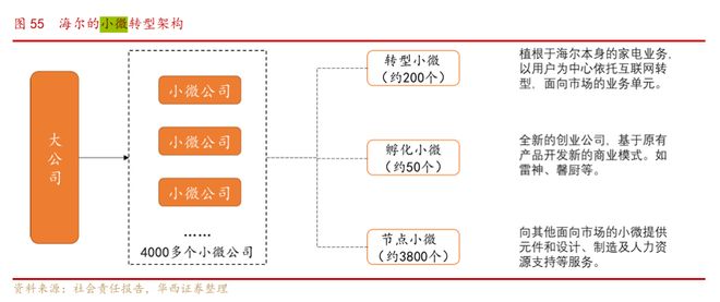 格力大王空调想出厂设置_格力空调王者_