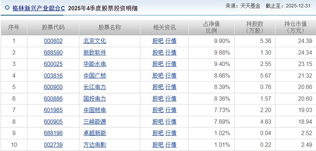 新发基金多数亏本_大秀哥能把80斤人一拳打多远_