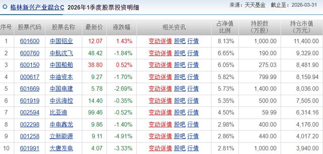 _大秀哥能把80斤人一拳打多远_新发基金多数亏本