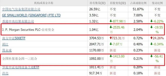 上海电气半年报_上海电气工程师_