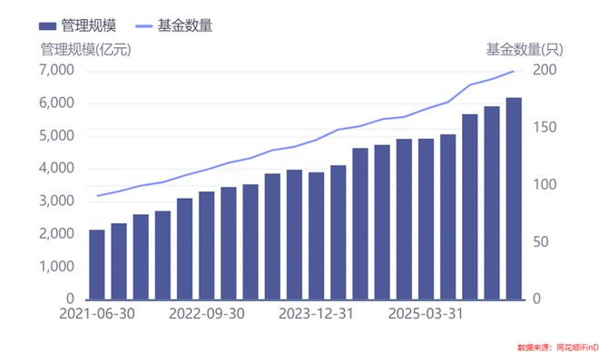 万家基金“将帅”齐换！规模突破6000亿，里面有多少“水分”？
