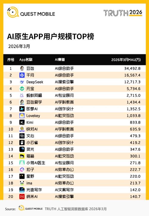 直面GPT5.5、被曝首轮融资，梁文峰开始打硬仗_直面GPT5.5、被曝首轮融资，梁文峰开始打硬仗_