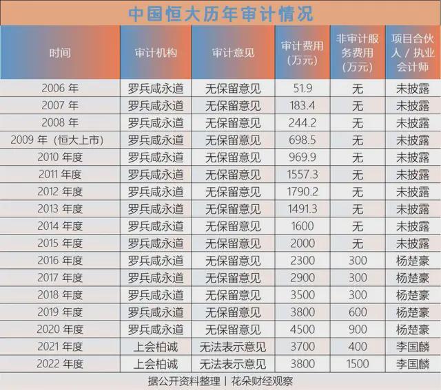 恒大将吸金超40亿港币__终于判了！恒大帮凶赔偿股民10亿港元