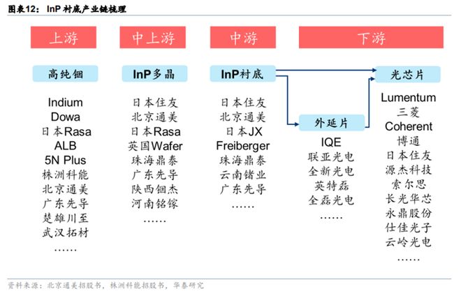 _瓶颈的产能决定系统的产能_产能瓶颈能力分析
