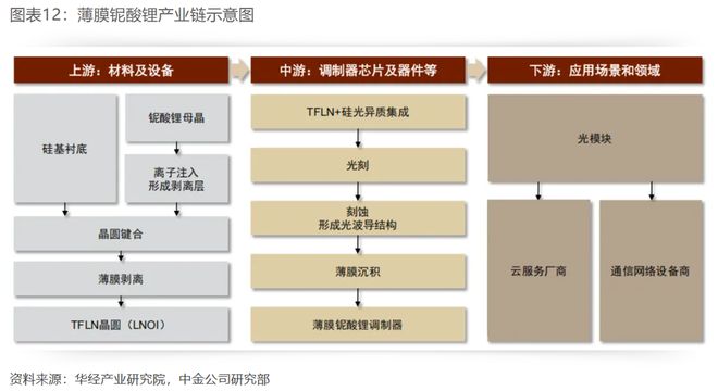 _瓶颈的产能决定系统的产能_产能瓶颈能力分析