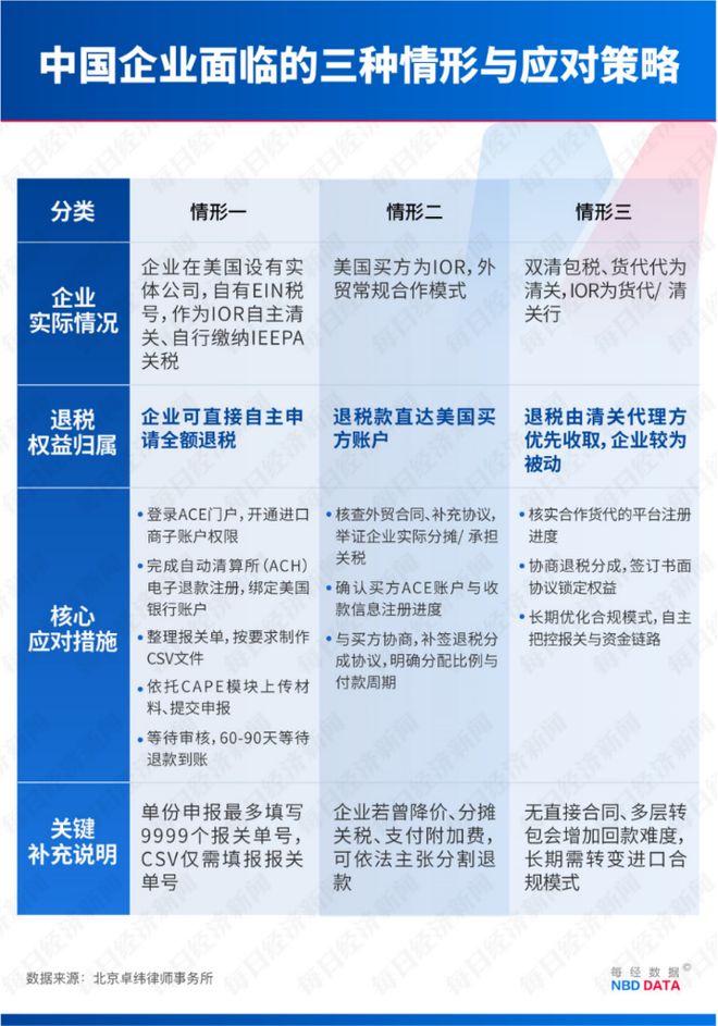 特朗普免税政策__特朗普关税政策是什么