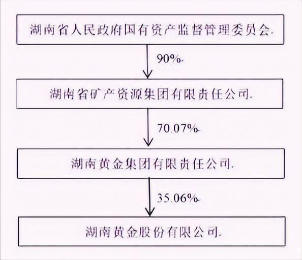 湖南企业人均月薪酬最低多少__湖南省国企平均工资