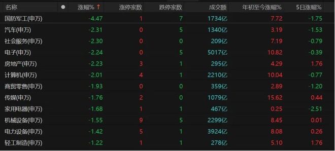 A股“煤飞色舞”，卫星、半导体熄火！权重股“惊现”亿元压单__A股“煤飞色舞”，卫星、半导体熄火！权重股“惊现”亿元压单