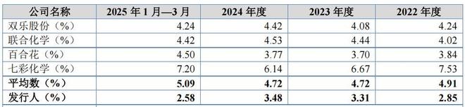 _申兰华客户分散，营收见顶净利润连续下滑，研发人员多系兼职_申兰华客户分散，营收见顶净利润连续下滑，研发人员多系兼职