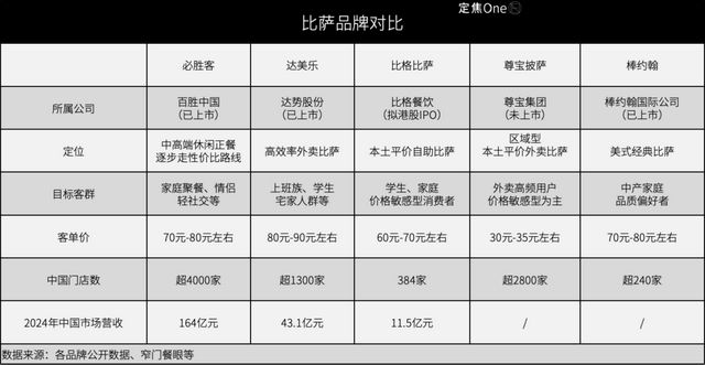 比格比萨自助餐厅活动__比格比萨自助怎么吃
