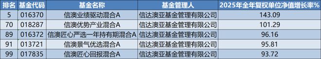 基金主动权益_权益收益率主动基金特点有什么_