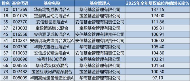 基金主动权益_权益收益率主动基金特点有什么_