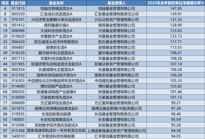 _基金主动权益_权益收益率主动基金特点有什么