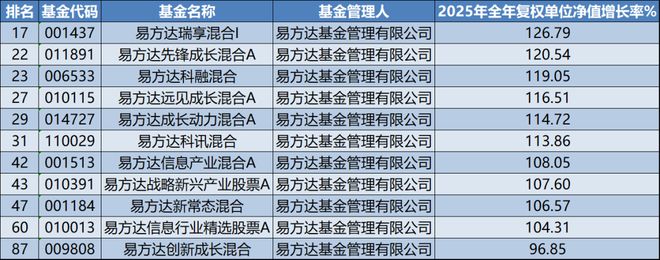 权益收益率主动基金特点有什么__基金主动权益