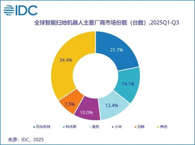 称霸日本市场，中国家用机器人怎么做到的？__称霸日本市场，中国家用机器人怎么做到的？