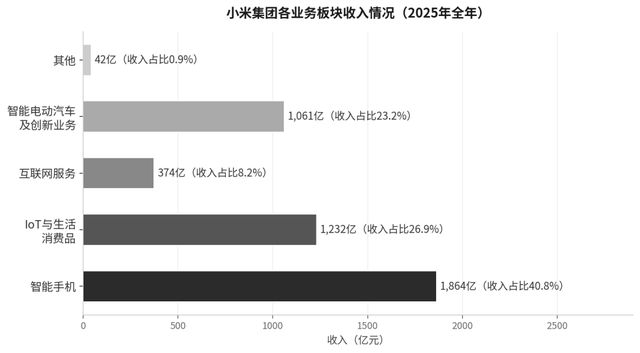 小米汽车最新进展_小米推出汽车_