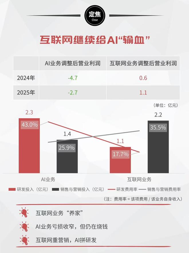 猎豹移动靠什么赚钱_猎豹移动老板是谁_
