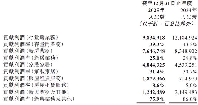 _贝壳“失速”,押注在“一体三翼”能否破局?_贝壳“失速”,押注在“一体三翼”能否破局?