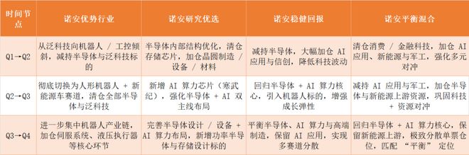 今年亏损21%，倒数第四？诺安“救火队长”邓心怡失灵