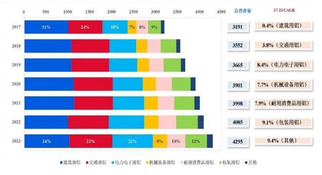二保焊机能焊铝吗_5356铝焊丝焊哪种铝_