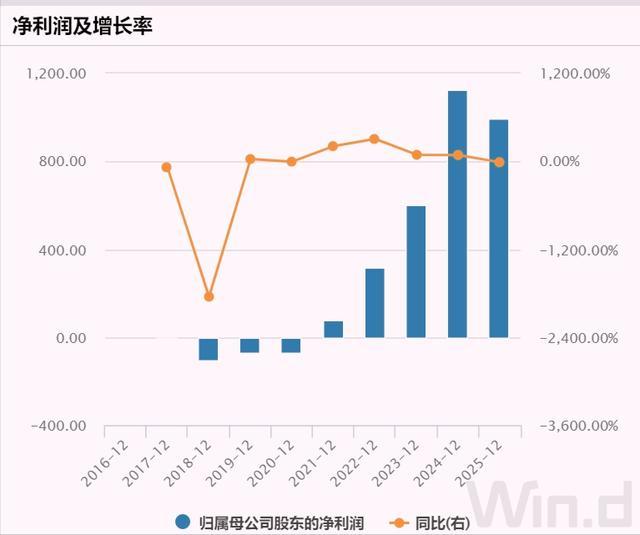 力多多京东拼阿里盈利全年多少_阿里巴巴京东拼多多市场份额_