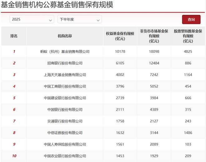 最近公募圈的几个新动向