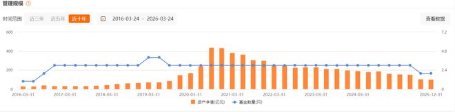 广发vtm__广发ihg