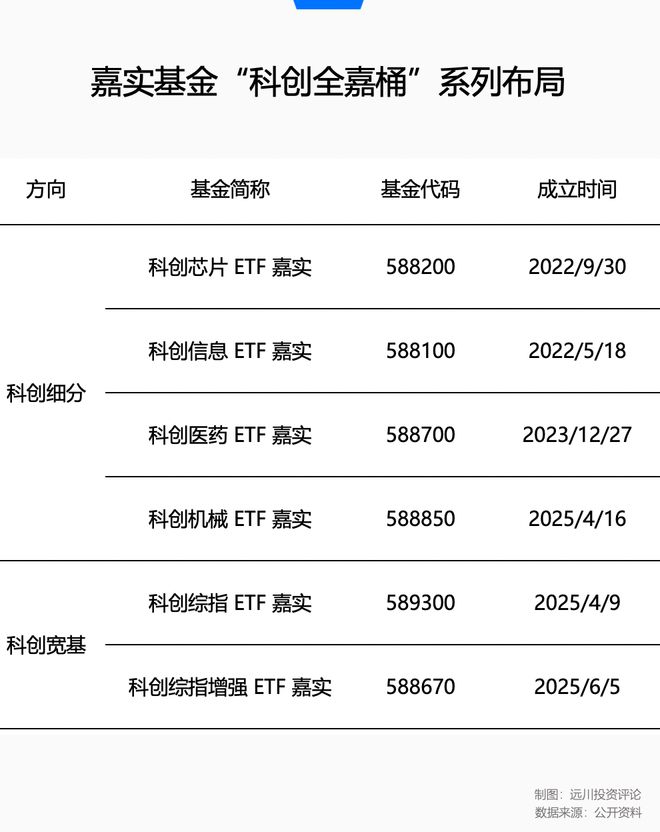 公募ETF的未来：不止会造船，更要能引航__公募ETF的未来：不止会造船，更要能引航