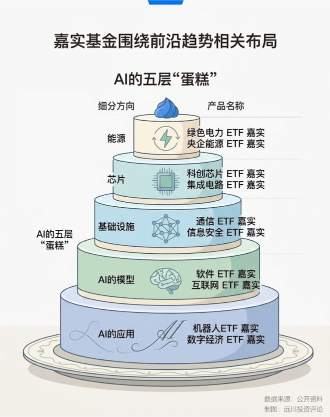 公募ETF的未来：不止会造船，更要能引航_公募ETF的未来：不止会造船，更要能引航_