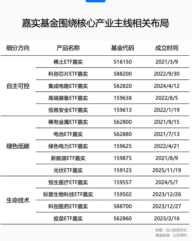 公募ETF的未来：不止会造船，更要能引航__公募ETF的未来：不止会造船，更要能引航