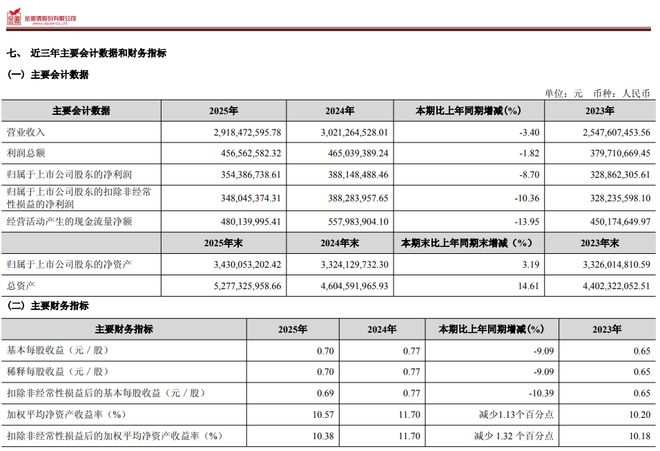 “西北王”金徽酒失速