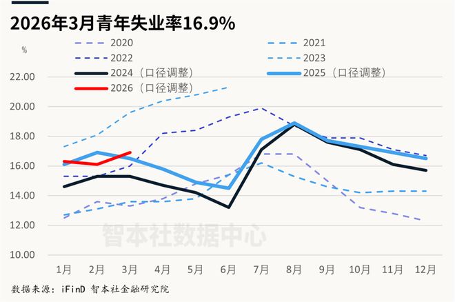 同比收入数据怎么算__同比收入增长怎么算