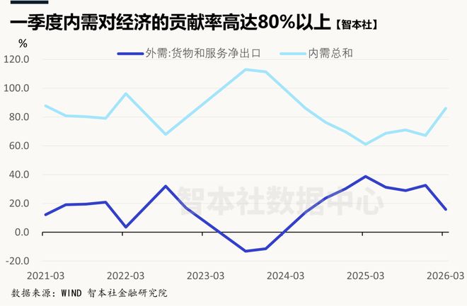 _同比收入增长怎么算_同比收入数据怎么算