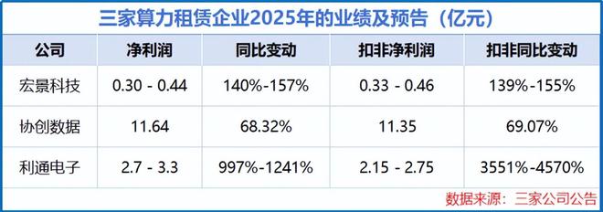 订单完成率怎么算_矿池算力和全网算力_