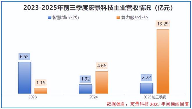 _矿池算力和全网算力_订单完成率怎么算