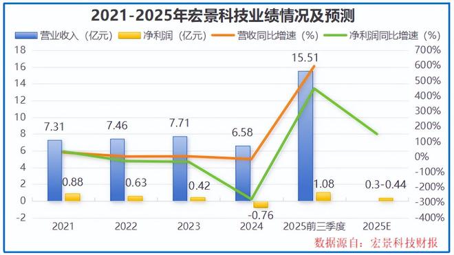 _订单完成率怎么算_矿池算力和全网算力