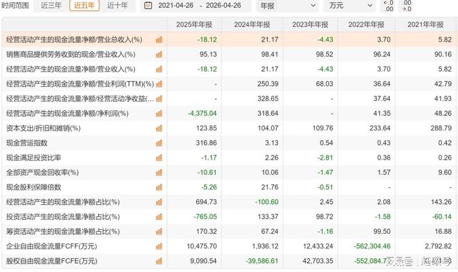 _华宝新能：除了业绩不行，公司样样都行！_华宝新能：除了业绩不行，公司样样都行！