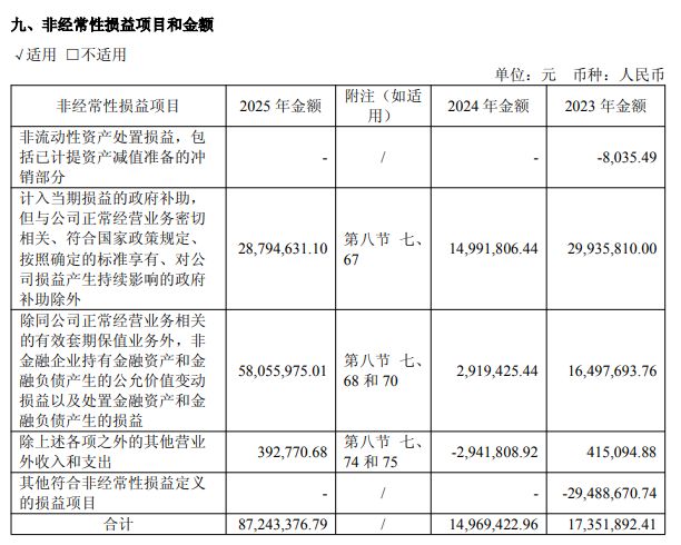 摩尔线程扭亏！今年一季度盈利2900万元，去年亏损10亿元，董事长年薪720万元