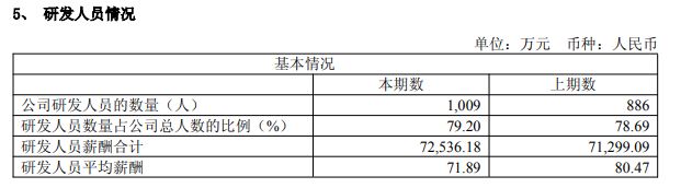 摩尔线程扭亏！今年一季度盈利2900万元，去年亏损10亿元，董事长年薪720万元__摩尔线程扭亏！今年一季度盈利2900万元，去年亏损10亿元，董事长年薪720万元