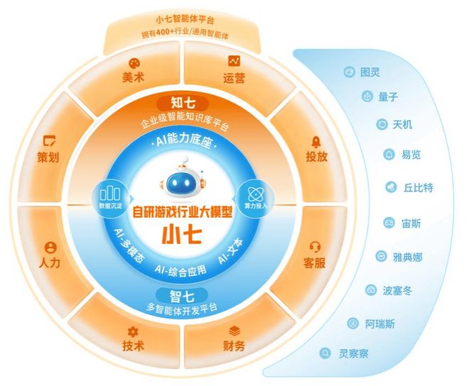 超越游戏边界，三七互娱以AI“做宽”未来增长曲线