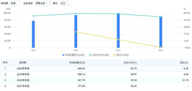 招行信用卡换帅，财富老将厉明东如何打开“天花板”？