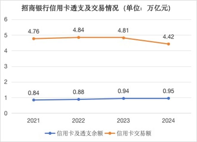 招行厉明东简历__招商银行明星信用卡