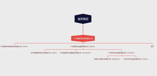 _谢添地大降价，辉山的百亿梦悬了，越秀集团的30亿，花得值不值？_谢添地大降价，辉山的百亿梦悬了，越秀集团的30亿，花得值不值？