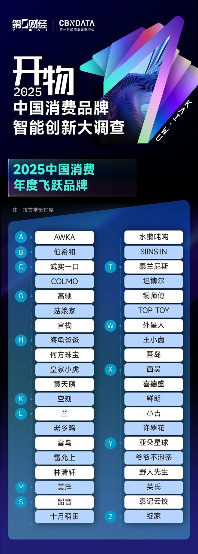 _智能消费指数_2021年消费提示