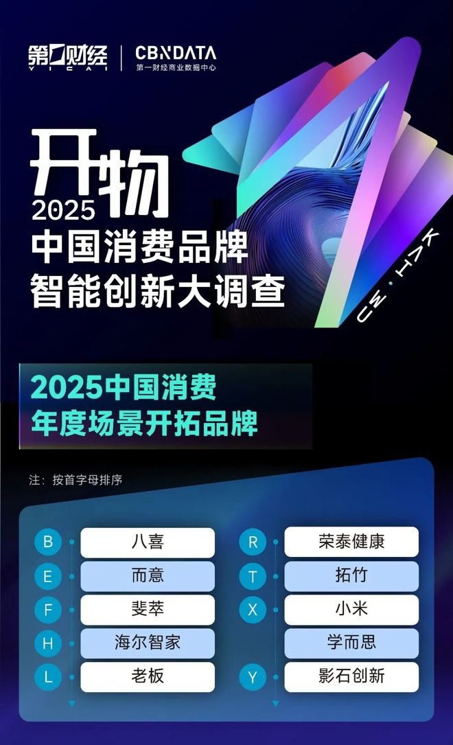 _智能消费指数_2021年消费提示