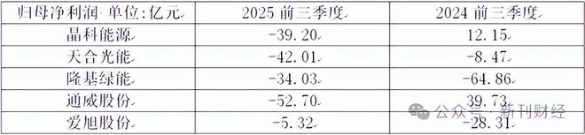 光伏组件龙头股_光伏龙头企业未来市值预估_