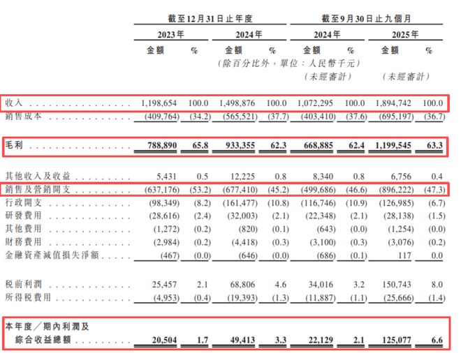 80后帅哥，成中国身体乳一哥！半亩花田一年入账15亿__80后帅哥，成中国身体乳一哥！半亩花田一年入账15亿
