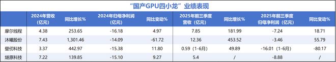 奋达科技科创板_科创板首批20家名单_