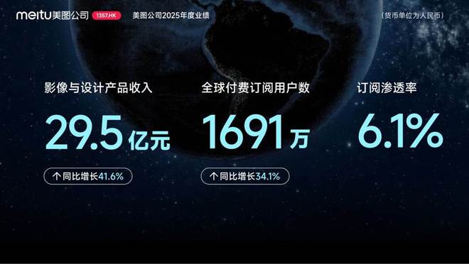 同比净利润增长率__同比年度增长率