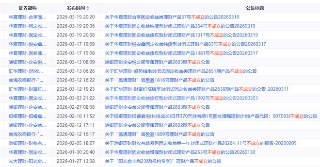 新发理财不好卖，年内已有35只发行失败！震荡行情下，机构纷纷发文安抚
